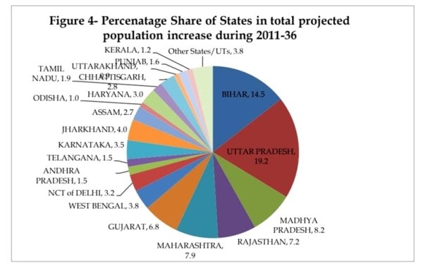 https://images.indianexpress.com/2023/02/Chart-759.jpeg?resize=600,387