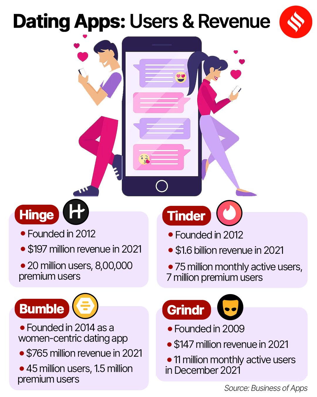 What dating apps are popular in israel?