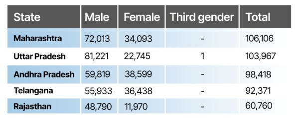 JEE Main 2023 Session 1 registration data