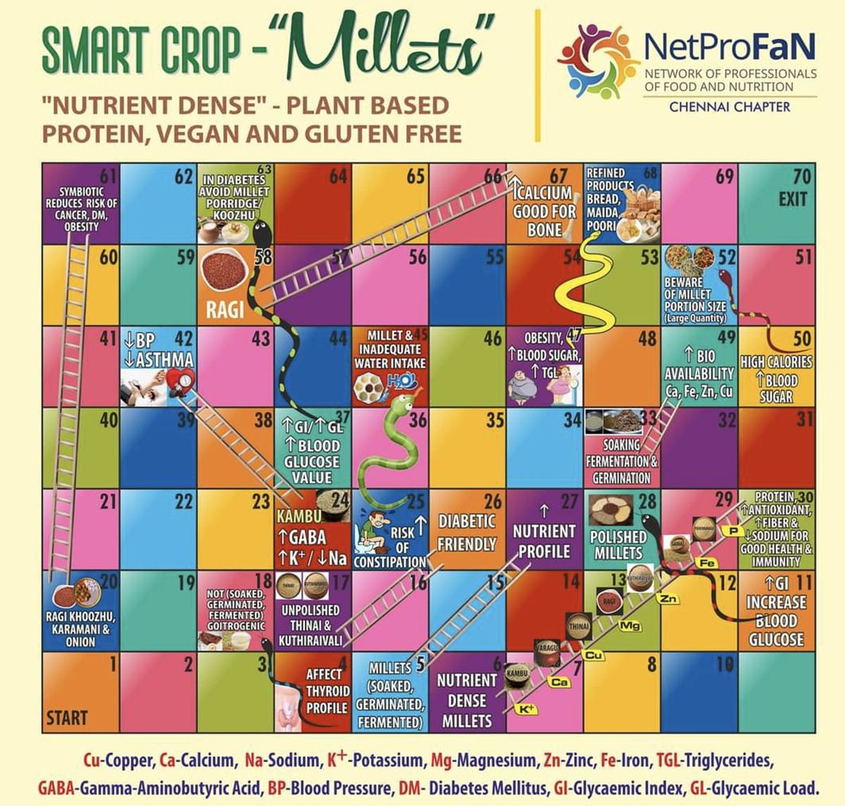 How to have millets the right way to keep diabetes and heart disease at