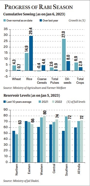 Rs 54,487 crore for PMAY-Gramin: Highest ever outlay to spur asset ...