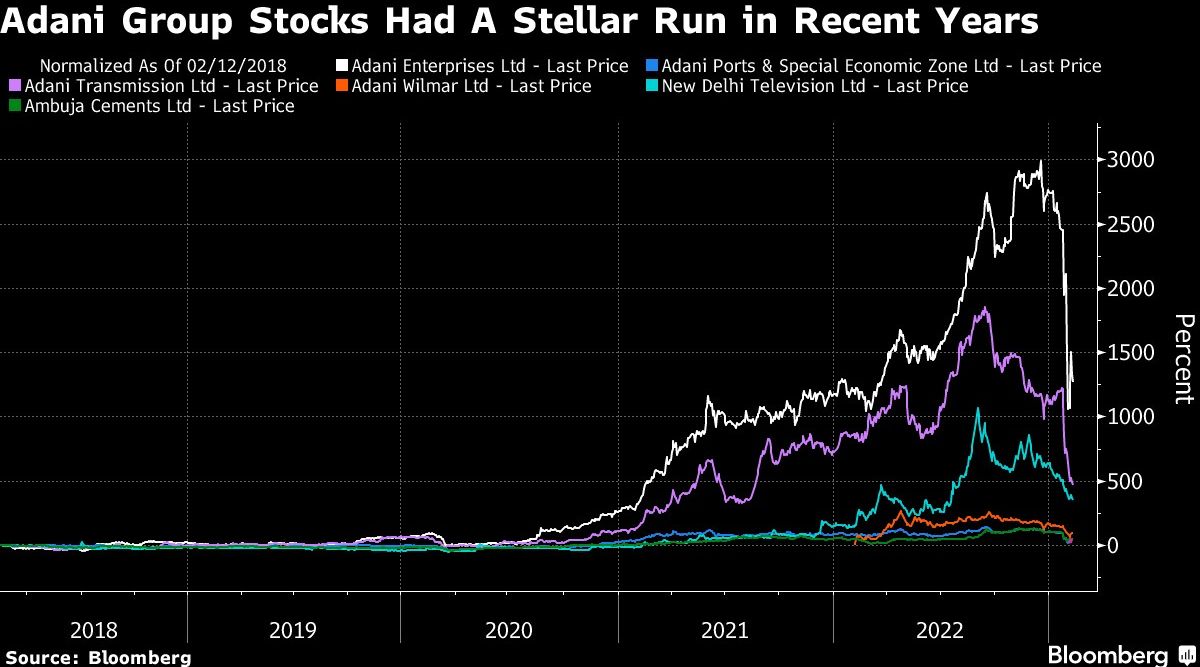 Retail Investors Keep Faith In India Despite Adani Rout | Business News ...