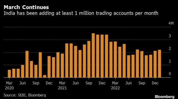 Retail investors keep faith in India despite Adani rout | Business News ...