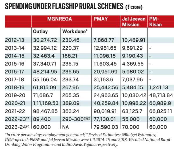 What Could Be The Govt s Calculations Behind The Slashing Of The what-could-be-the-govt-s-calculations-behind-the-slashing-of-the