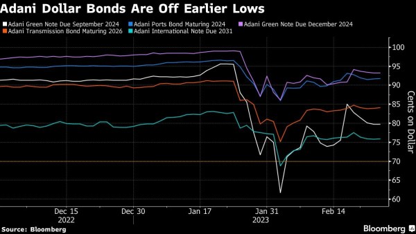 Adani Group to hold Asia fixed-income roadshow next week | Business ...