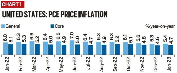 india inflation, india inflation elections, US inflation, RBI hike rate, US fed hike rate, Indian Express