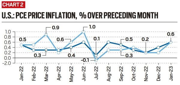 india inflation, india inflation elections, US inflation, RBI hike rate, US fed hike rate, Indian Express