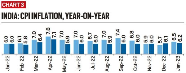 india inflation, india inflation elections, US inflation, RBI hike rate, US fed hike rate, Indian Express