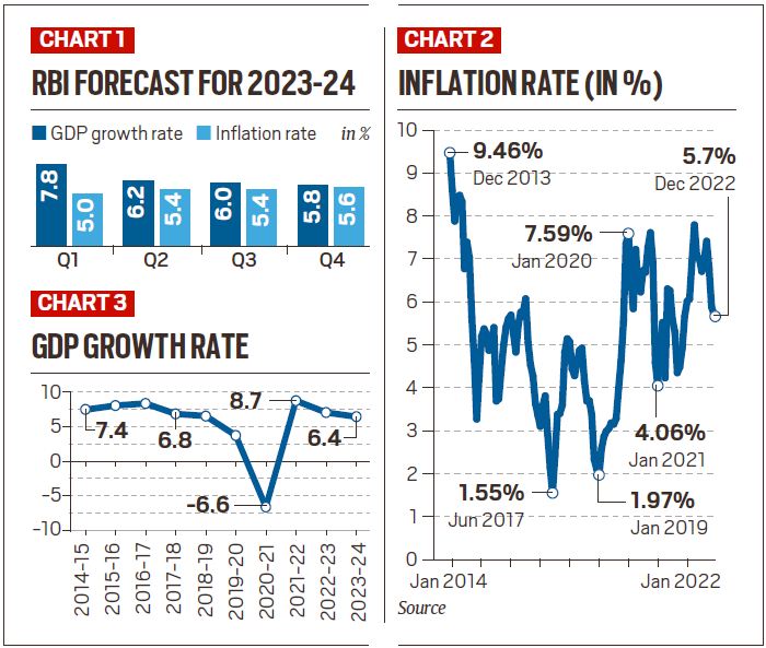 Reading RBI’s Policy Review | Explained News - The Indian Express