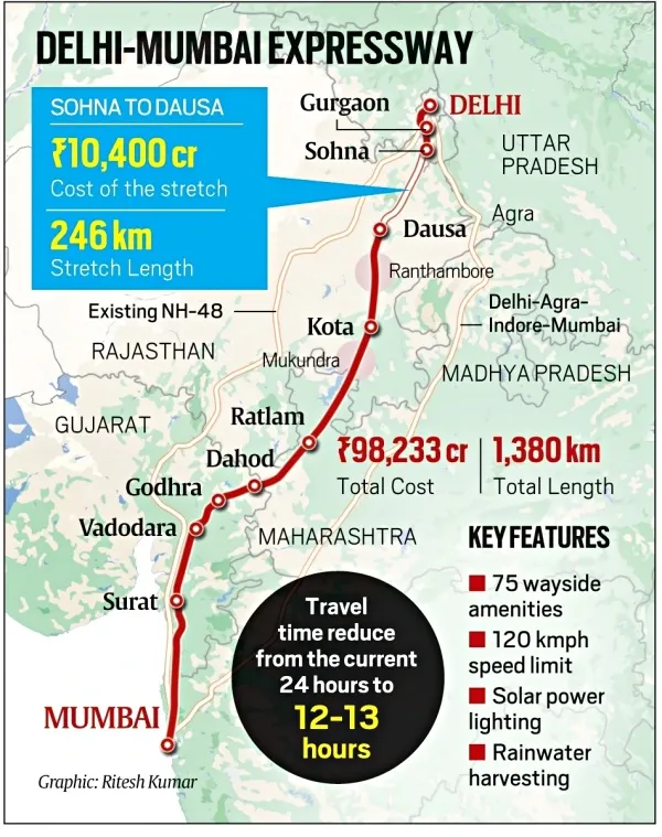 Delhi-Mumbai Expressway’s First Phase Inaugurated: Here’s How It Will ...