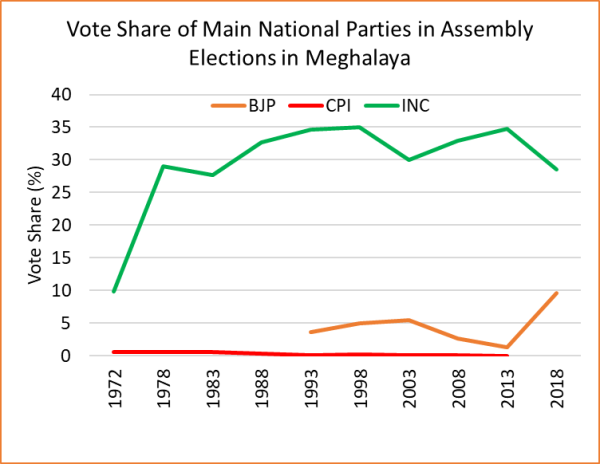 Meghalaya in numbers: BJP aims to break regional outfits’ hold but can ...