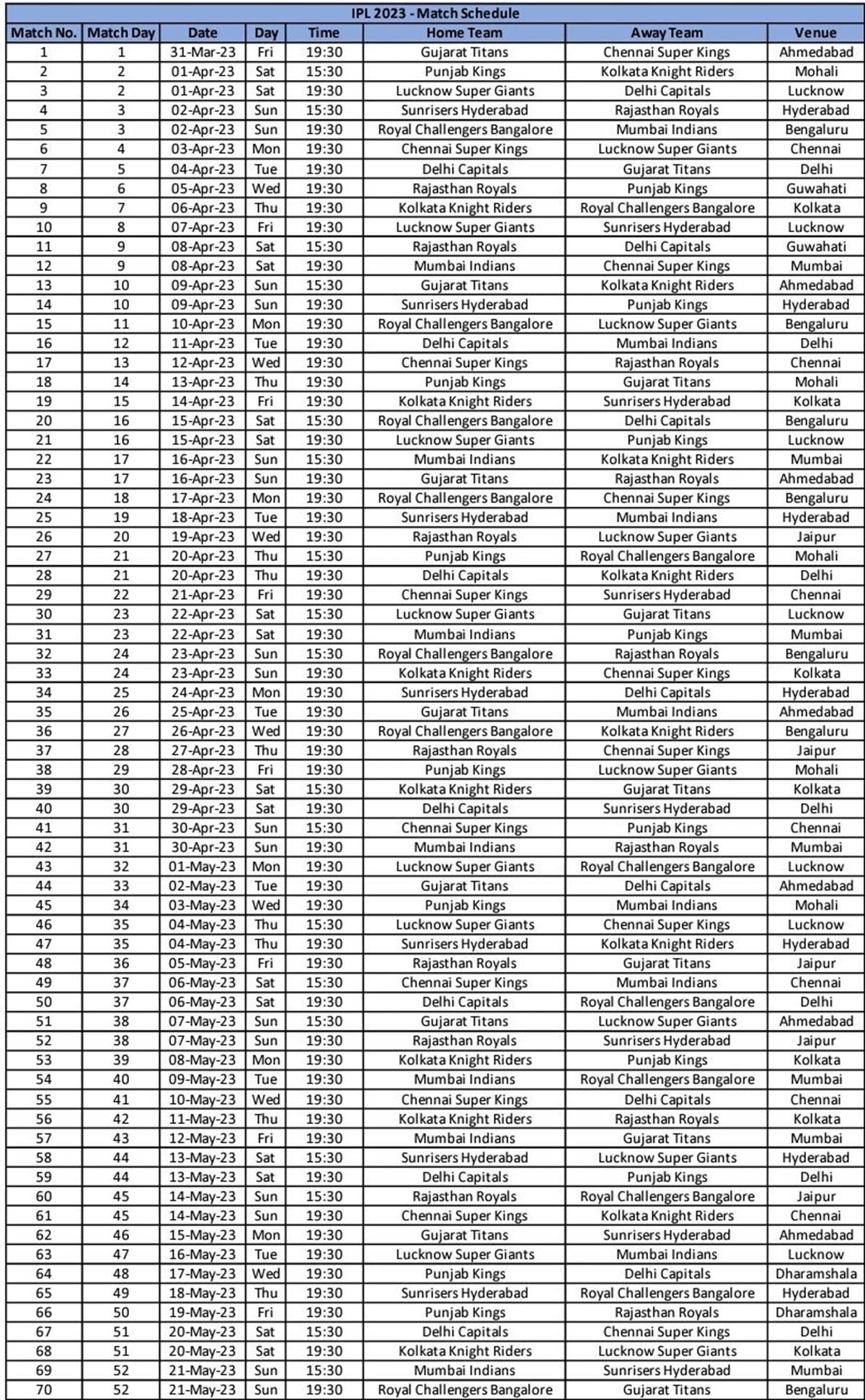 IPL 2023 schedule Defending champions Gujarat Titans GT to play