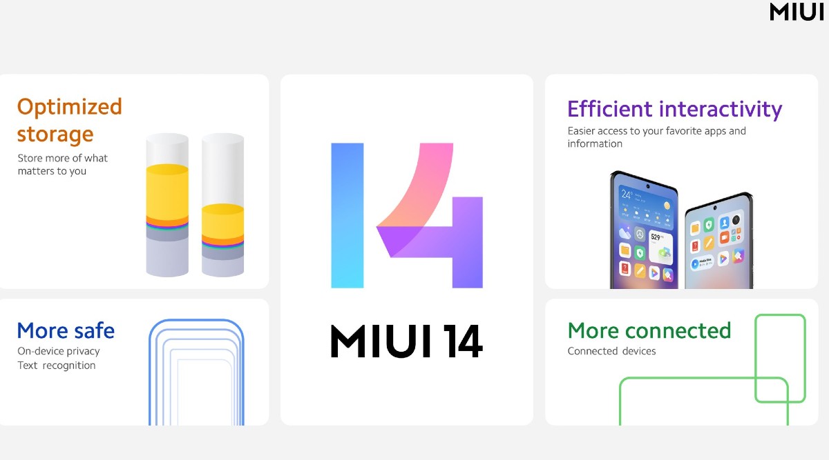At least 19 smartphones will get MIUI 14 update in Q1 2023 (Image credit: Xiaomi)