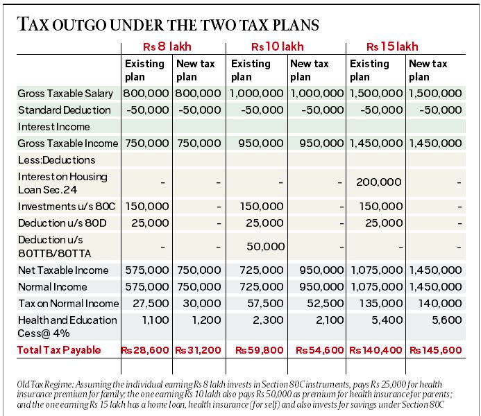 Budget 2023 Explained: In FM Nirmala Sitharaman’s Budget, Focus On ...