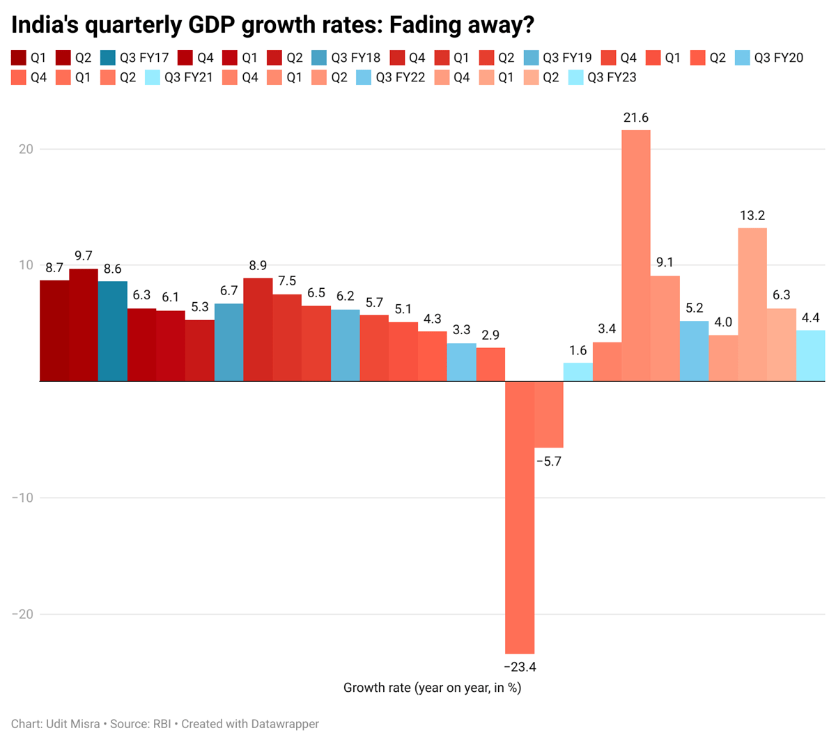 Is India Reverting To The Hindu Rate Of Growth