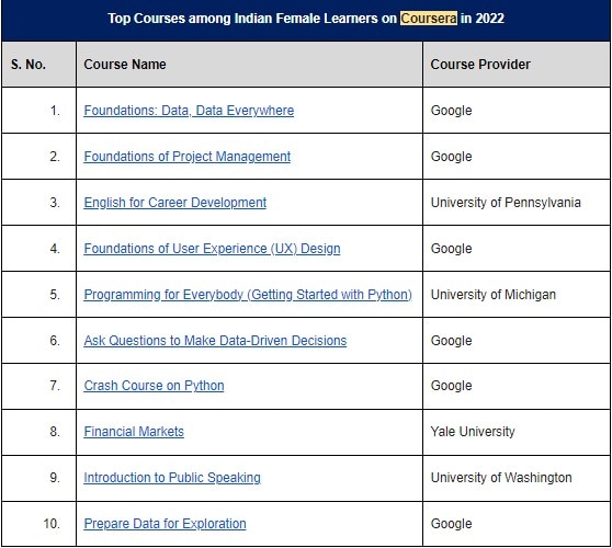 Conventional courses for women