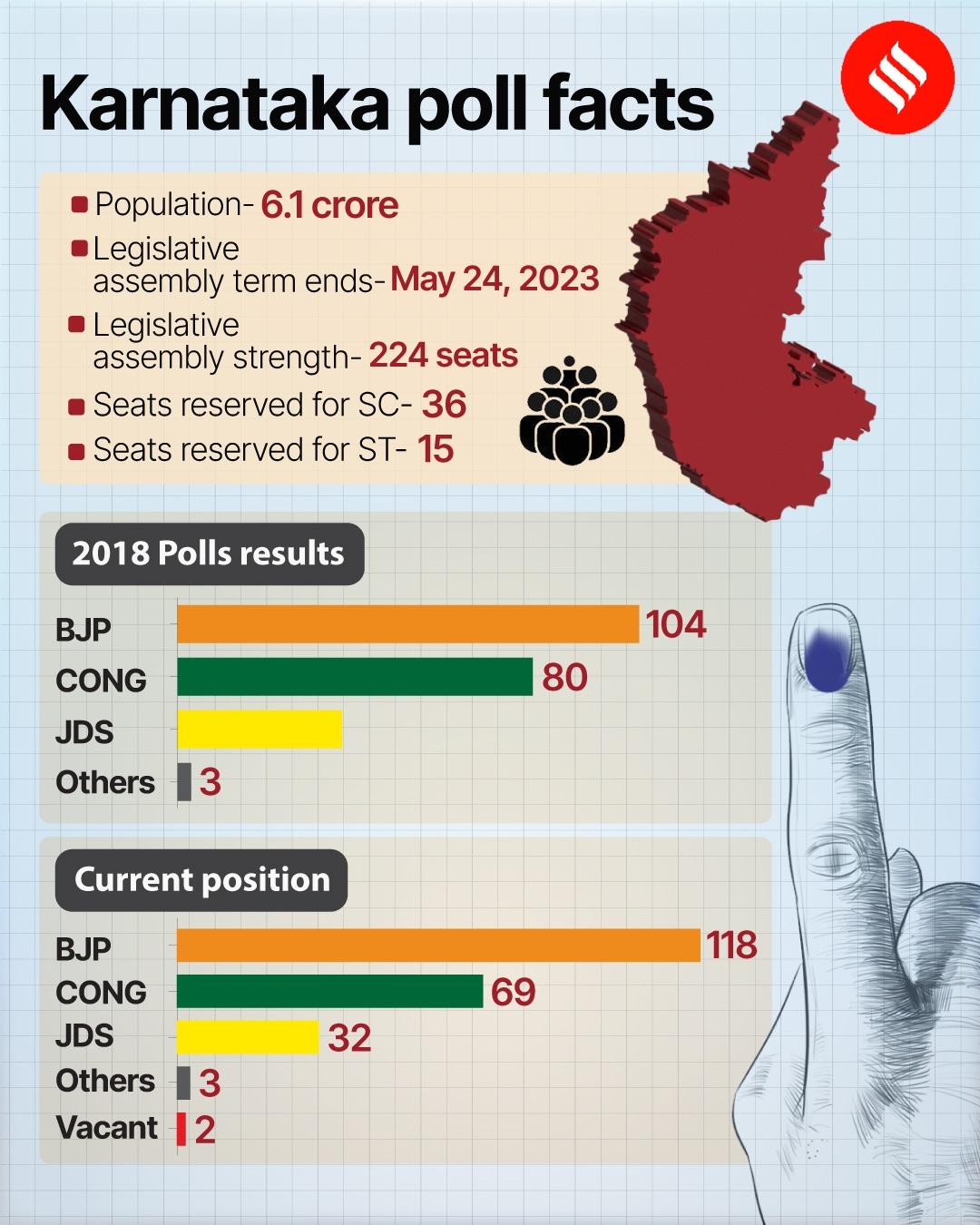 Karnataka Polls Announced: BJP Faces Tough Contest, Banks On Caste Mix ...