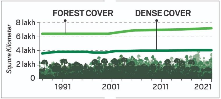 the-case-for-open-verifiable-forest-cover-data-explained-news-the