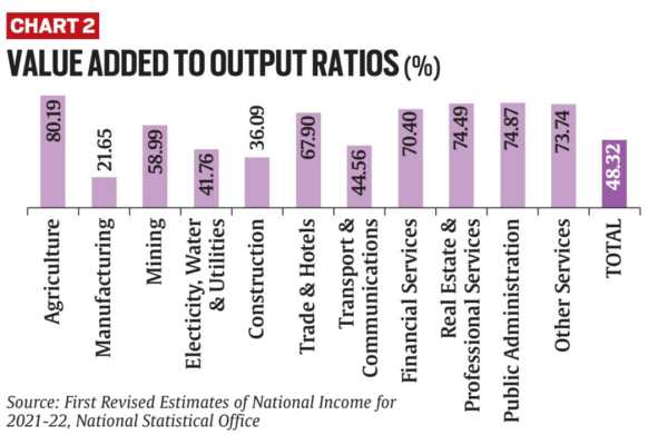 Chart 2: value added output ratios