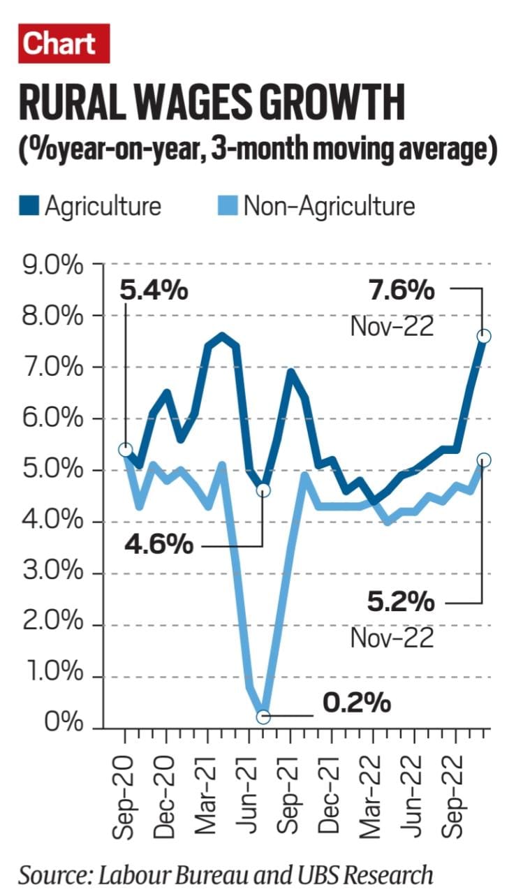 Rural economy indicators: The paradox of robust tractor and dwindling ...