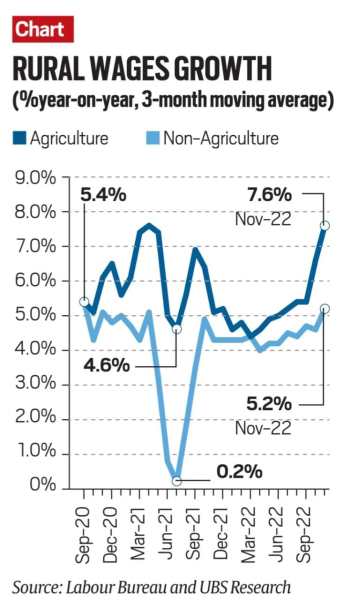 Rural economy indicators: The paradox of robust tractor and