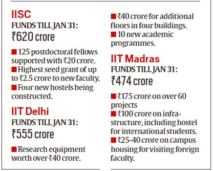 When IOE opens purse-strings, campuses get a range of benefits: IISc to IITs, DU to BHU