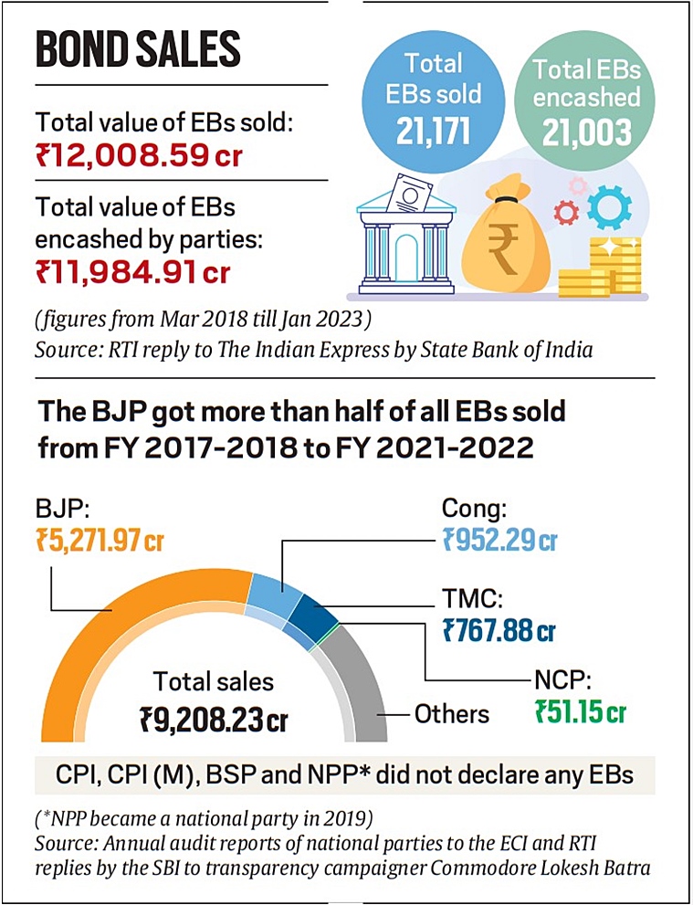 What it takes to buy an electoral bond India News The Indian Express