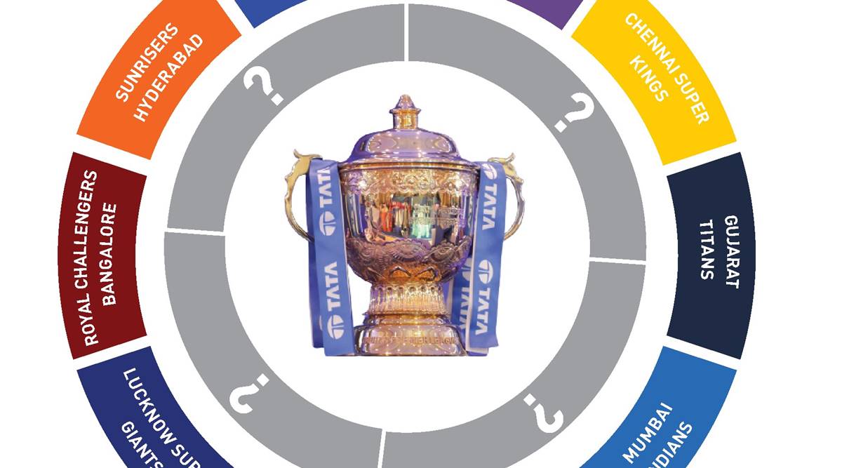 IPL 2023: Five factors that could decide Chennai-Lucknow game today - News