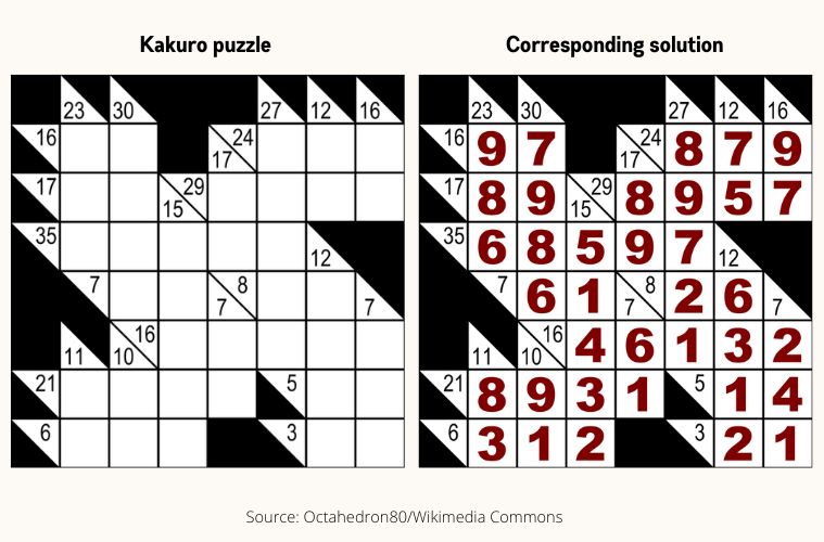 kakuro puzzle with solution, copied by sumplete, a chatgpt made puzzle