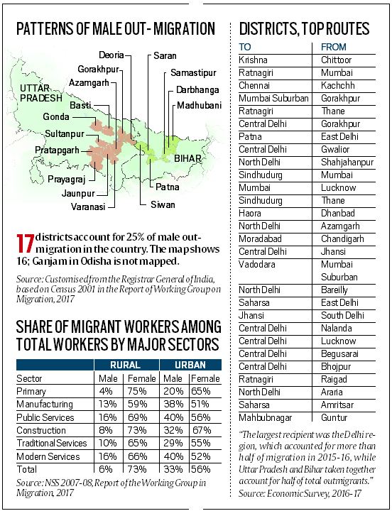 Map on migration data in India. 
