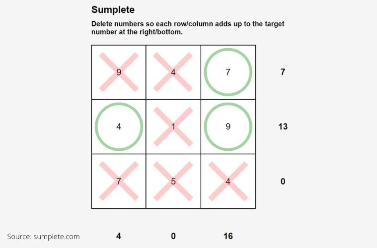 Conheça o jogo Sumplete, primo do Sudoku criado no ChatGPT