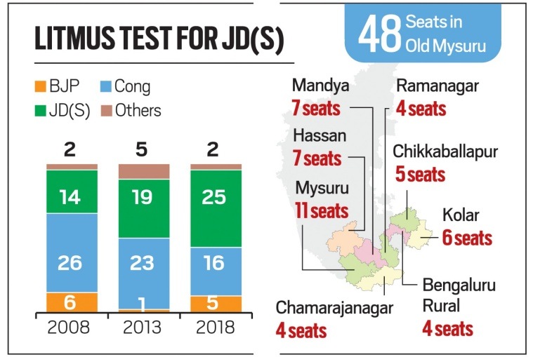 BJP Karnataka Polls