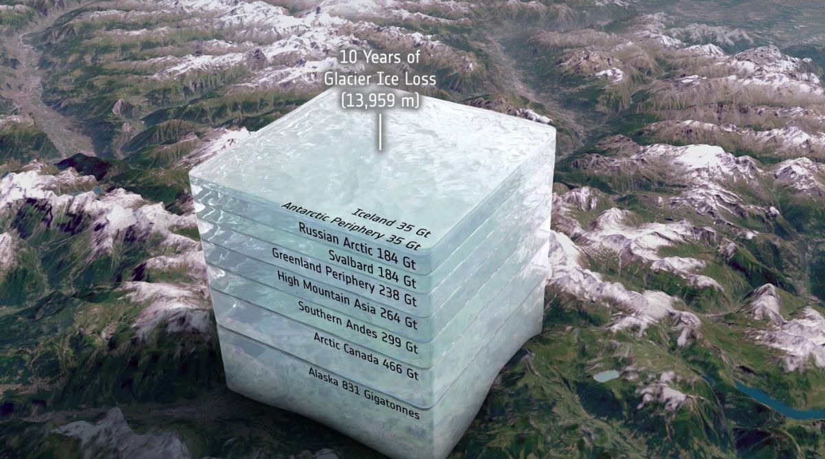 Glacier ice loss visualised in an illustration