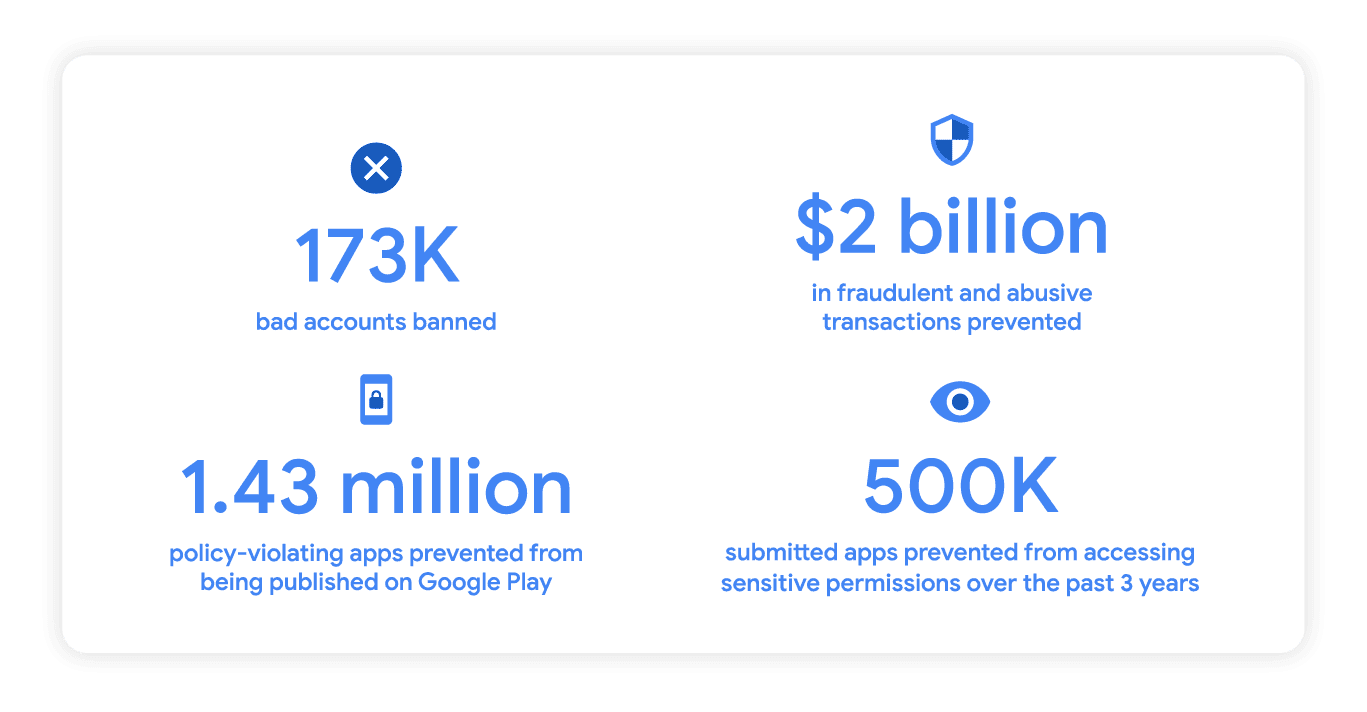 GooglePlayProtect Graphic