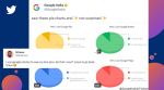 Google’s witty post on reasons for using its apps and tools resonates with netizens