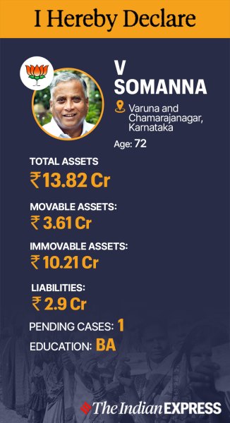 V Somanna, BJP, karnataka polls 2023