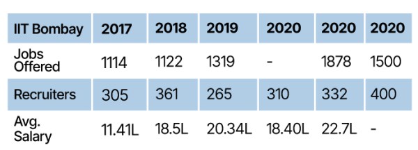IIT Bombay Recruitment 2023: New Opportunity Out, Check Position