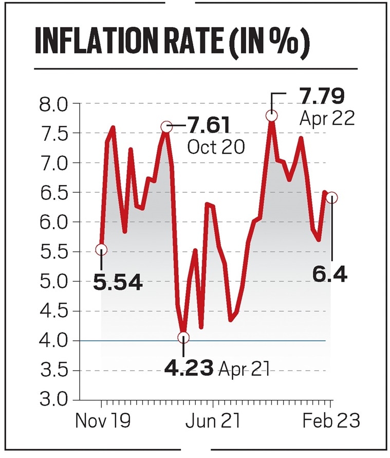 Inflation Chart