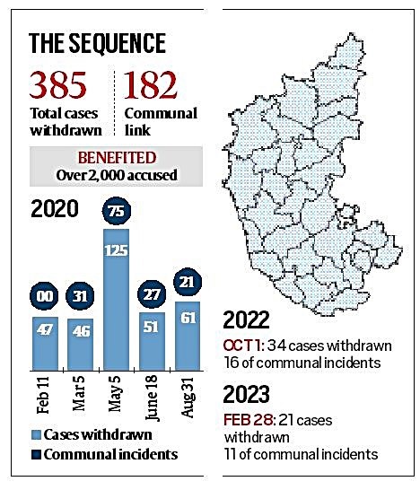 Karnataka