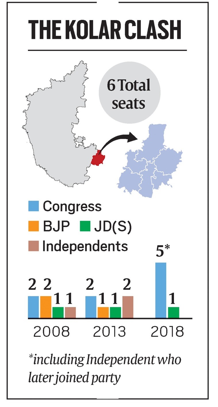 Karnataka elections In Kolar. Amul vs Nandini is not a poll issue