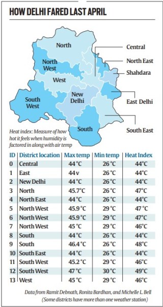 heatwave