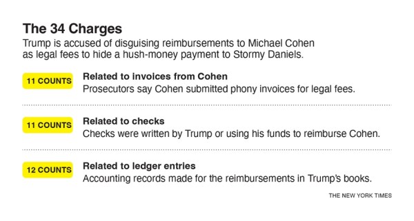 These are the 34 counts against Trump