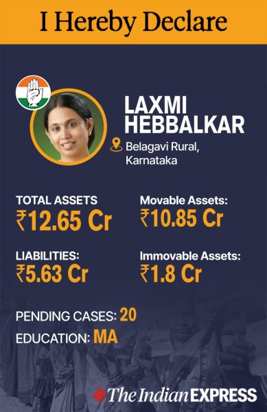 Karnataka polls 2023: Laxmi Hebbalkar