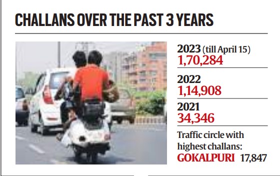 Riding without helmet, Over a lakh challans, Delhi traffic police, Motor vehicle act, Red Light Violation Detection, Over Speed Violation Detection cameras, indian express, indian express news