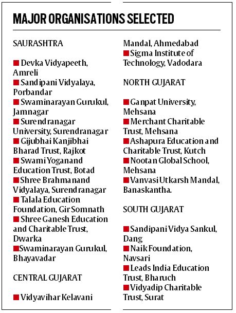 50 organisations to run PPP mode schools for one lakh students ...