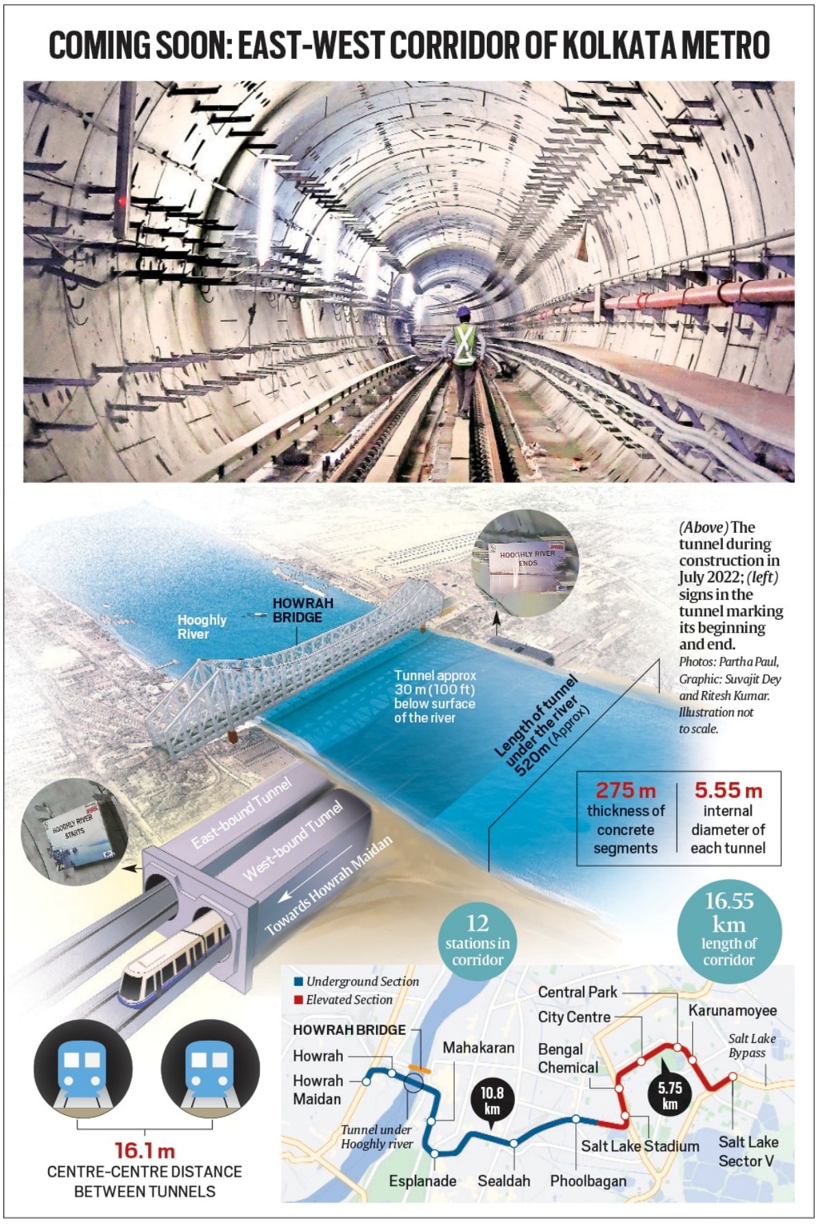 Kolkata’s upcoming metro under Hooghly river: How it will work ...