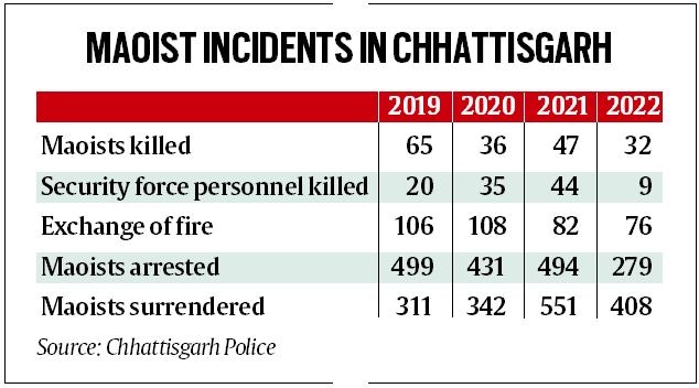 10 Security Personnel, Driver Killed In IED Blast In Dantewada