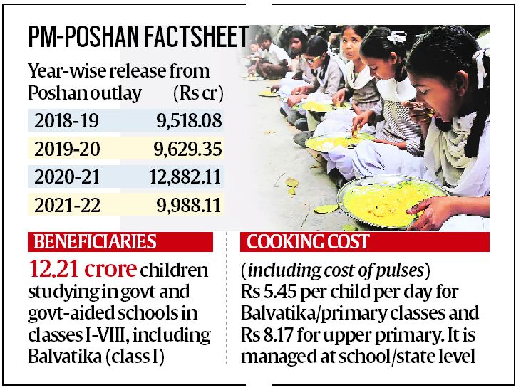 Buy mid-day meal pulses from Nafed, Centre tells states; UP, Bengal say no