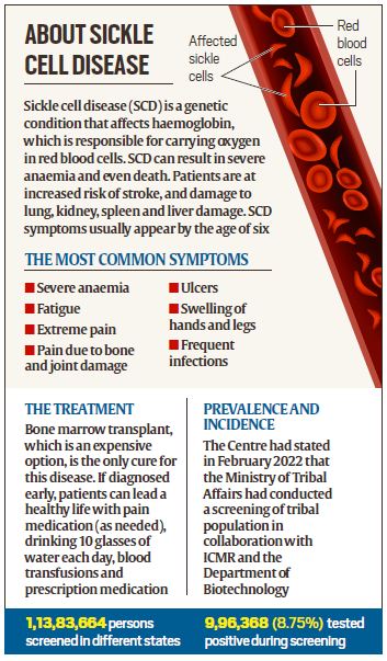 1,000 letters, 20 years: The struggle to find a place for sickle cell ...