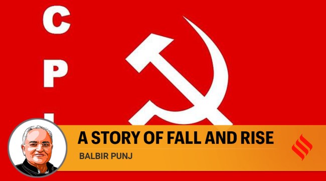 CPI